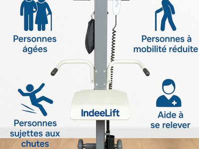 Questions fréquentes sur l’appareil de relevage IndeeLift